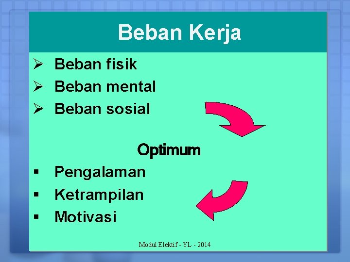 Beban Kerja Ø Beban fisik Ø Beban mental Ø Beban sosial Optimum § Pengalaman