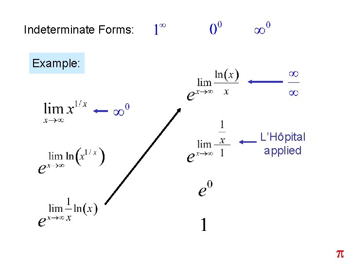 Indeterminate Forms: Example: L’Hôpital applied p 