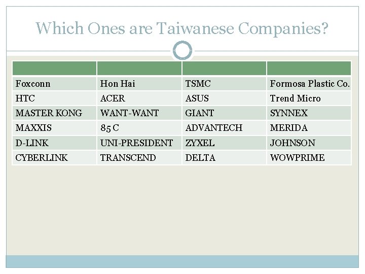 Which Ones are Taiwanese Companies? Foxconn Hon Hai TSMC Formosa Plastic Co. HTC ACER