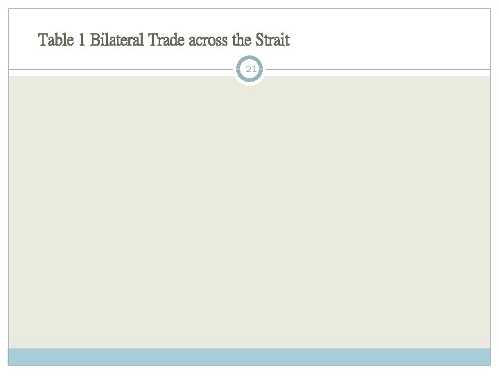 Table 1 Bilateral Trade across the Strait 21 