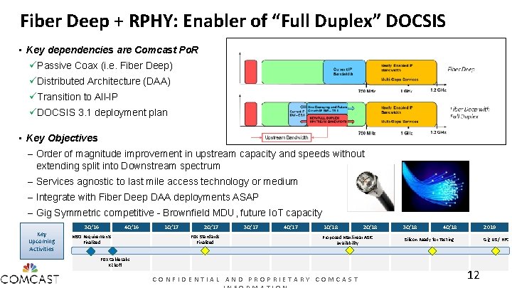 Fiber Deep + RPHY: Enabler of “Full Duplex” DOCSIS • Key dependencies are Comcast