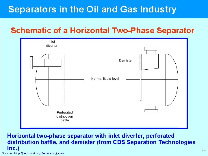 Separators in the Oil and Gas Industry Schematic of a Horizontal Two-Phase Separator Horizontal