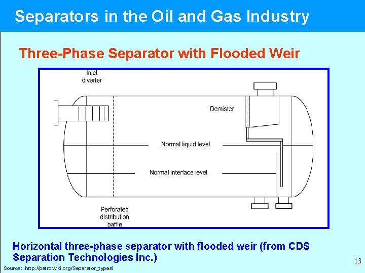 Separators in the Oil and Gas Industry Three-Phase Separator with Flooded Weir Horizontal three-phase
