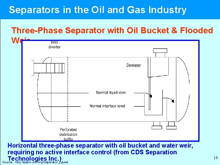 Separators in the Oil and Gas Industry Three-Phase Separator with Oil Bucket & Flooded