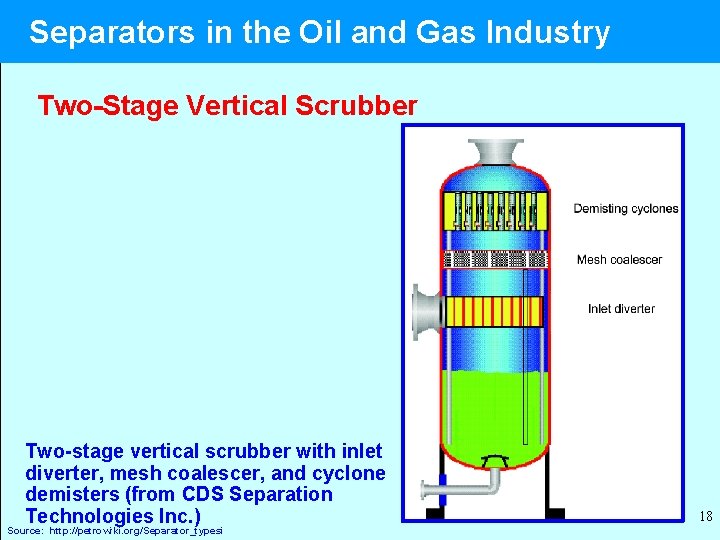 Separators in the Oil and Gas Industry Two-Stage Vertical Scrubber Two-stage vertical scrubber with
