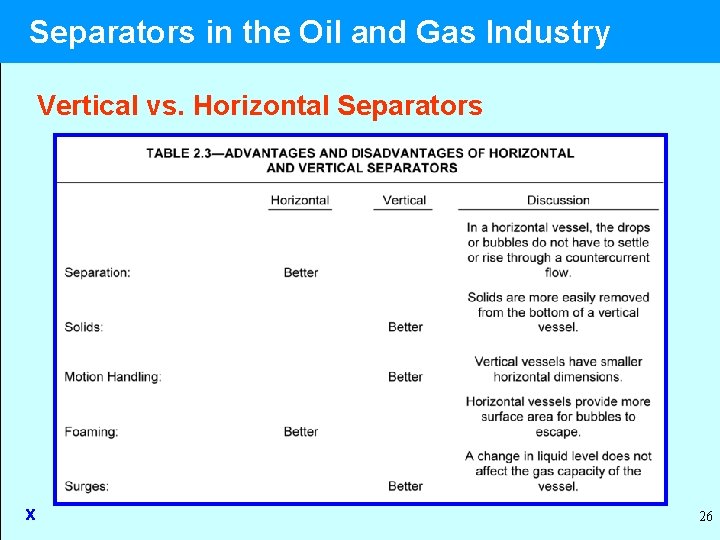 Separators in the Oil and Gas Industry Vertical vs. Horizontal Separators x 26 