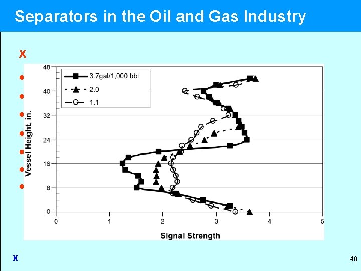 Separators in the Oil and Gas Industry x • • x x x x