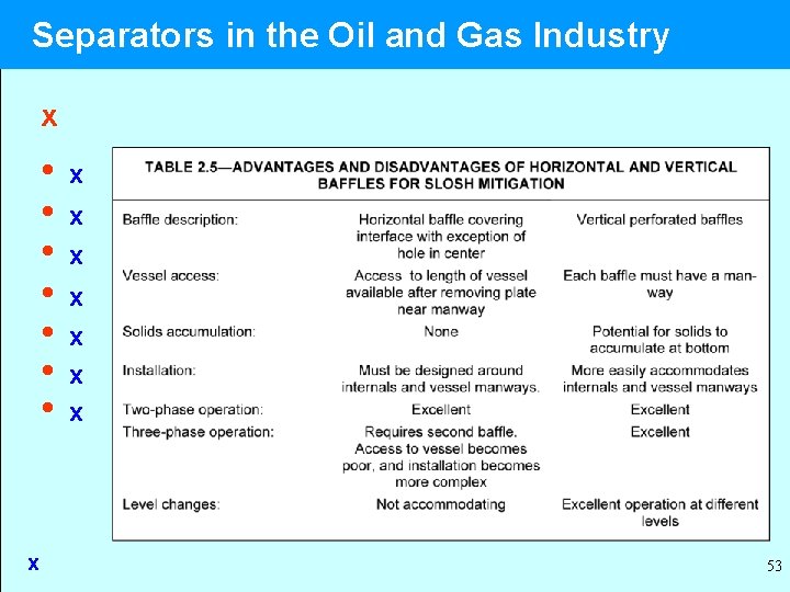 Separators in the Oil and Gas Industry x • • x x x x