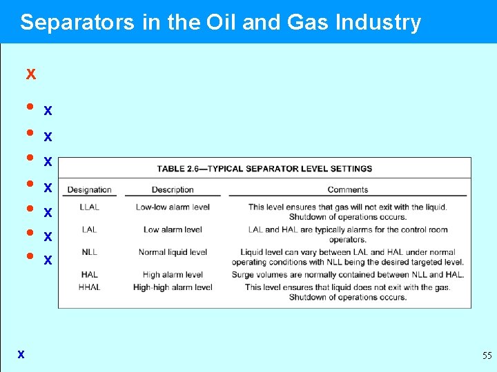 Separators in the Oil and Gas Industry x • • x x x x