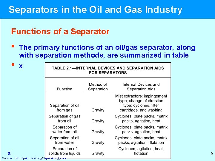 Separators in the Oil and Gas Industry Functions of a Separator • • The