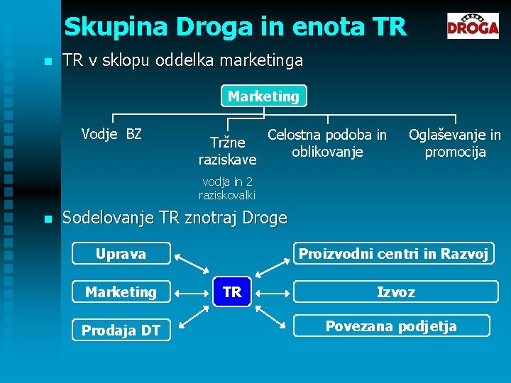 Skupina Droga in enota TR n TR v sklopu oddelka marketinga Marketing Vodje BZ Skupina Droga in enota TR n TR v sklopu oddelka marketinga Marketing Vodje BZ
