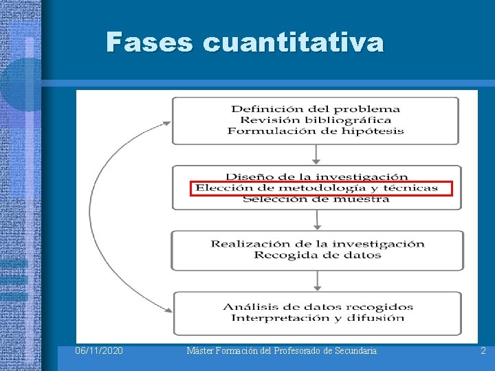 Fases cuantitativa 06/11/2020 Máster Formación del Profesorado de Secundaria 2 