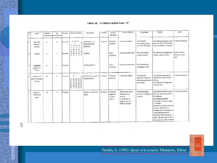 Parrilla, Á. (1996): Apoyo a la escuela. Mensajero, Bilbao. 