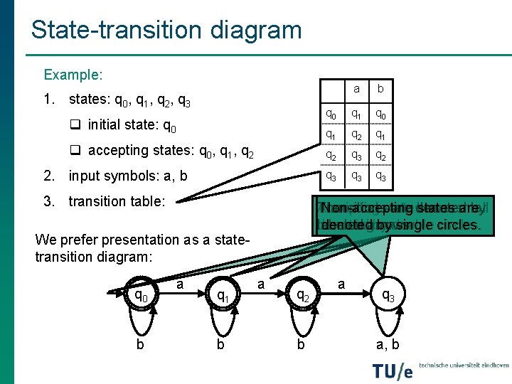 State-transition diagram Example: 1. states: q 0, q 1, q 2, q 3 q