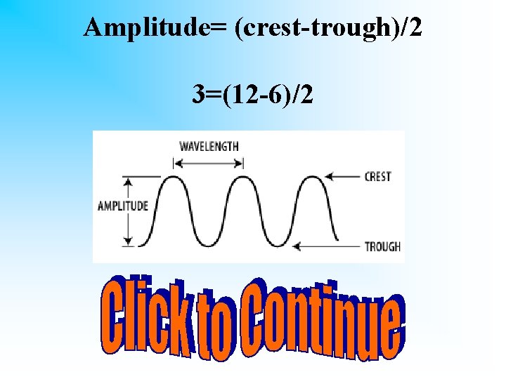 Amplitude= (crest-trough)/2 3=(12 -6)/2 D. . 