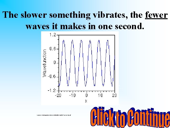 The slower something vibrates, the fewer waves it makes in one second. C. .