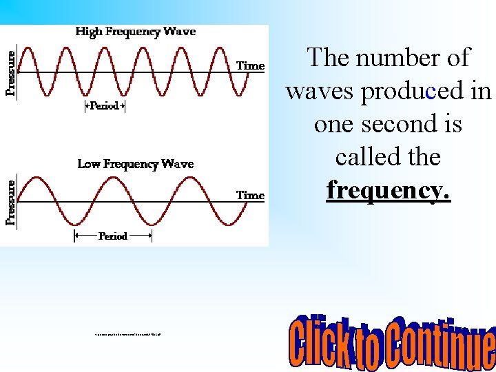 The number of waves produced in one second is called the frequency. http: //www.