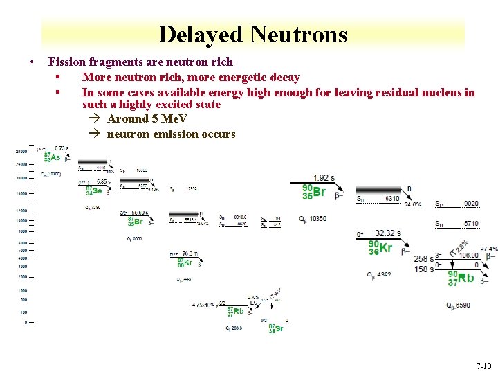 Delayed Neutrons • Fission fragments are neutron rich § More neutron rich, more energetic