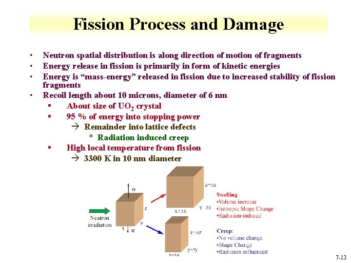 Fission Process and Damage • • Neutron spatial distribution is along direction of motion