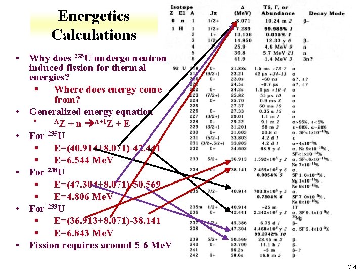 Energetics Calculations • Why does 235 U undergo neutron induced fission for thermal energies?