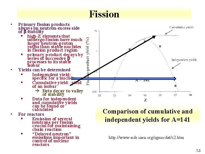 Fission • • • Primary fission products always on neutron-excess side of stability §