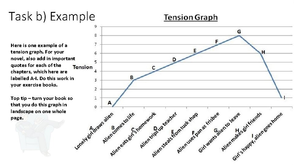 Task b) Example Here is one example of a tension graph. For your novel, Task b) Example Here is one example of a tension graph. For your novel,