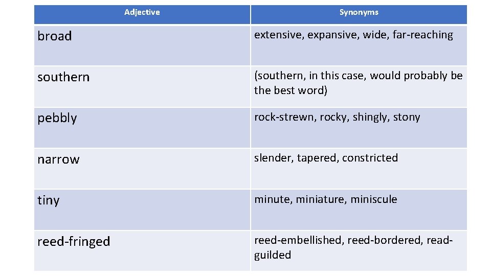 Adjective Synonyms broad extensive, expansive, wide, far-reaching southern (southern, in this case, would probably Adjective Synonyms broad extensive, expansive, wide, far-reaching southern (southern, in this case, would probably