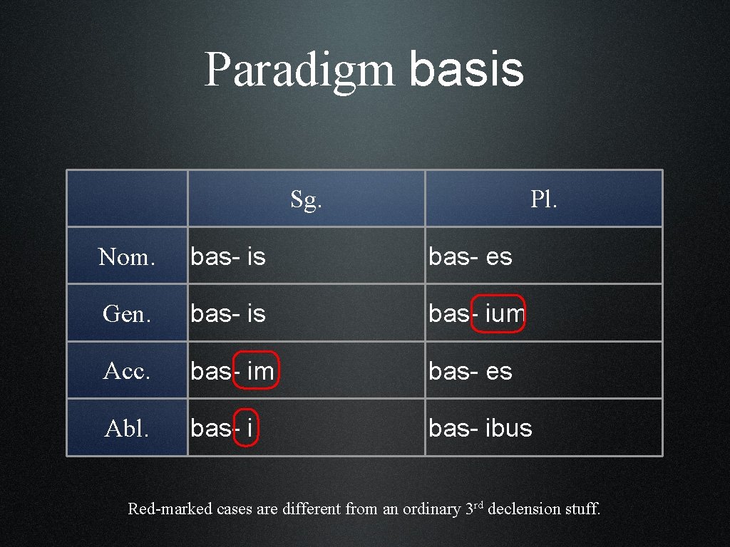 Paradigm basis Sg. Pl. Nom. bas- is bas- es Gen. bas- is bas- ium