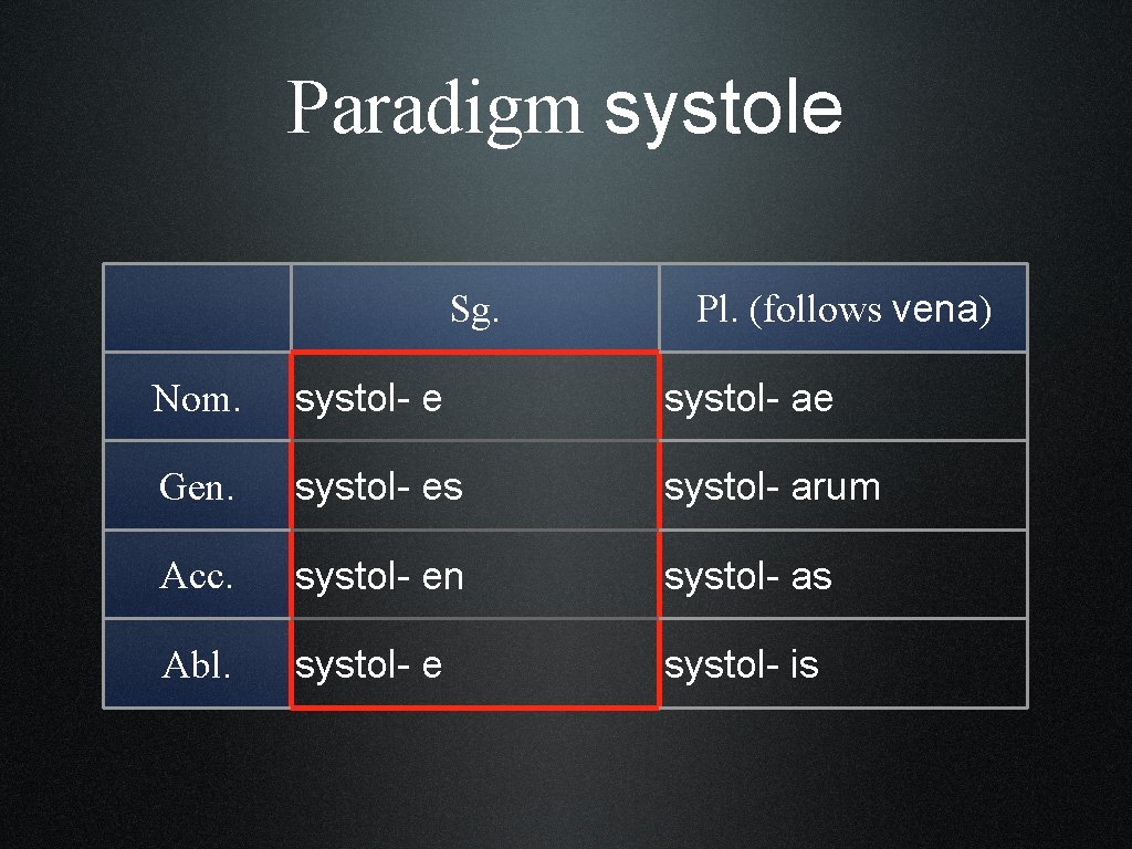 Paradigm systole Sg. Pl. (follows vena) Nom. systol- e systol- ae Gen. systol- es