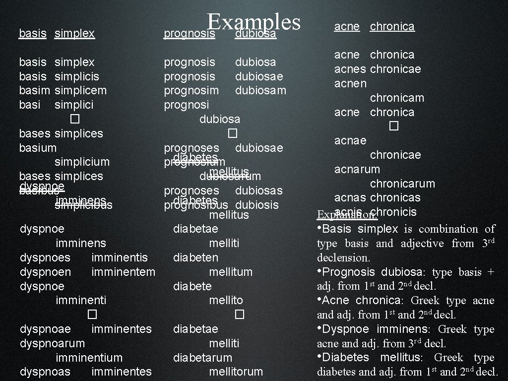 basis simplex basis basim basi simplex simplicis simplicem simplici � bases simplices basium simplicium