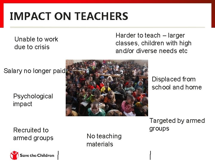 IMPACT ON TEACHERS Unable to work due to crisis Harder to teach – larger