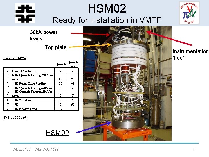 HCC - Helical Solenoid HSM 02 Ready. Development for installation in VMTF 30 k.
