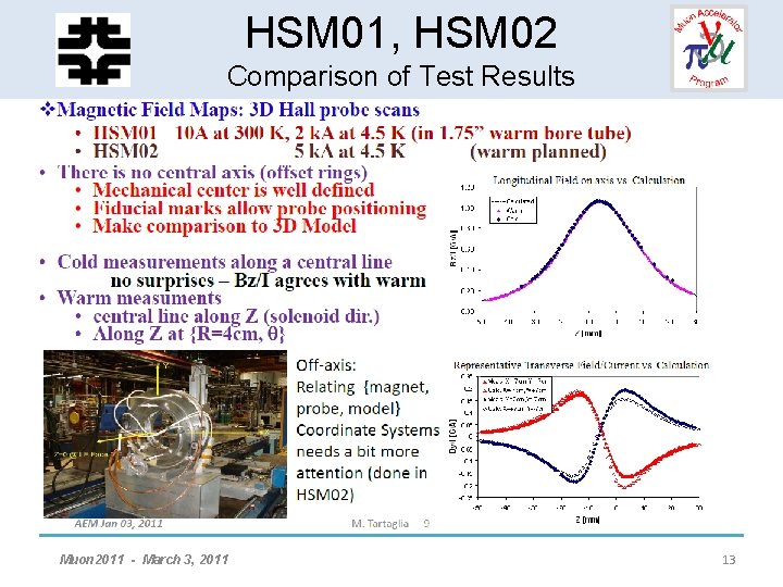 HCC - Helical Solenoid HSM 01, HSM 02 Comparison of Test Results Development Muon