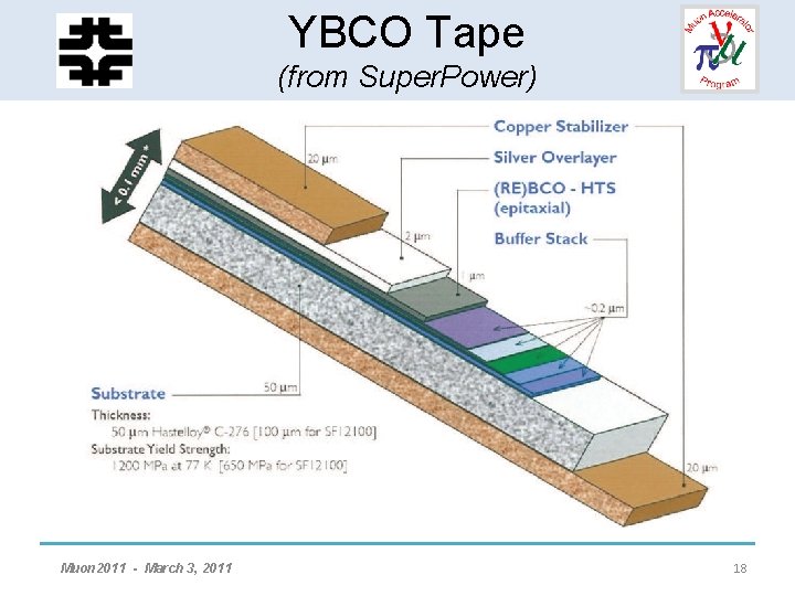 HCC YBCO - Helical Solenoid Tape (from Super. Power) Development Muon 2011 - March