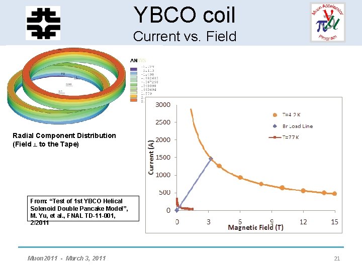 HCC YBCO - Helicalcoil Solenoid Current vs. Field Development Radial Component Distribution (Field ┴