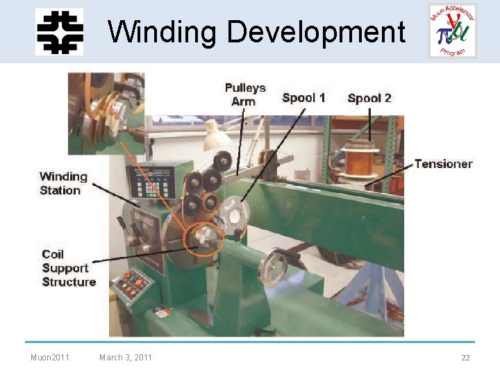 HCC - Helical Solenoid Winding Development Muon 2011 March 3, 2011 22 