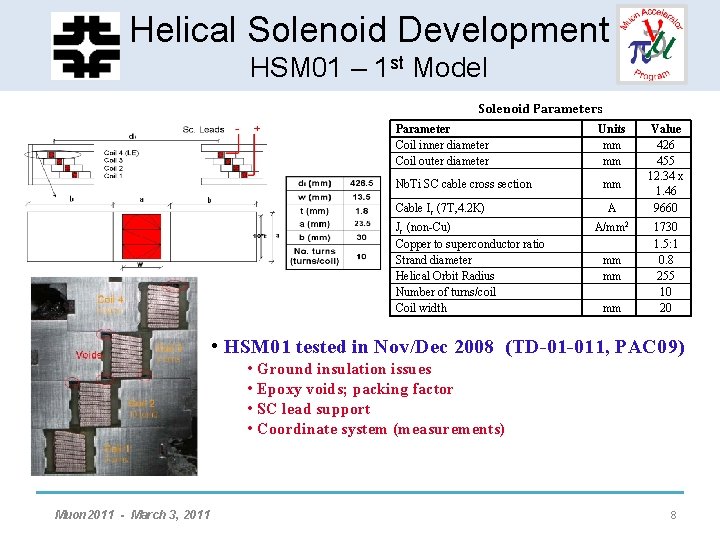 HCCSolenoid - Helical. Development Solenoid Helical HSM 01 – 1 st Model Development Solenoid