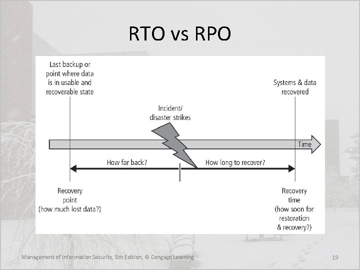 RTO vs RPO Management of Information Security, 5 th Edition, © Cengage Learning 19