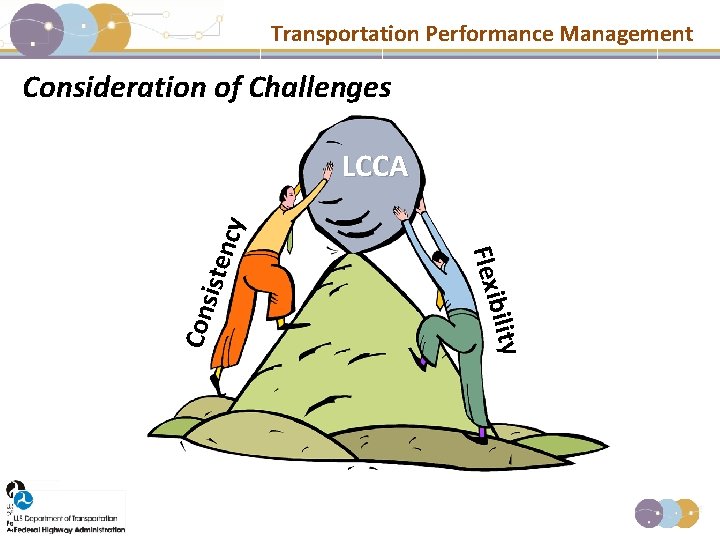 Transportation Performance Management Consideration of Challenges bility Flexi Con siste ncy LCCA 