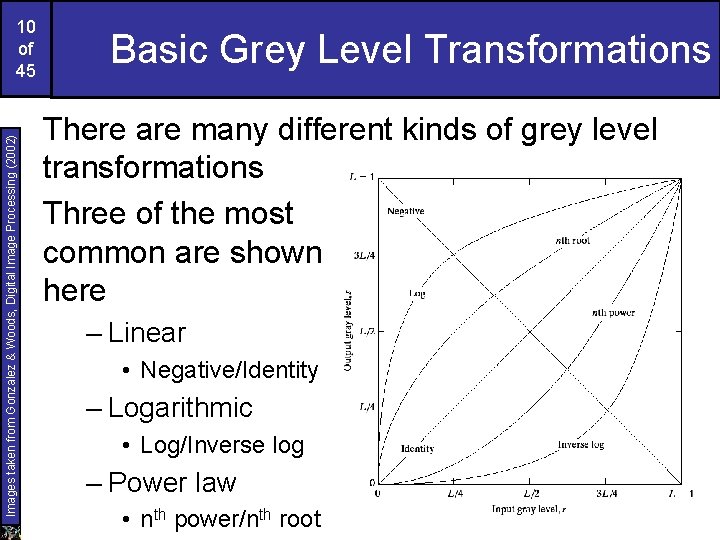 Images taken from Gonzalez & Woods, Digital Image Processing (2002) 10 of 45 Basic