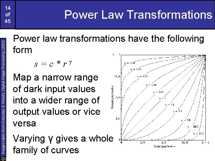 Images taken from Gonzalez & Woods, Digital Image Processing (2002) 14 of 45 Power