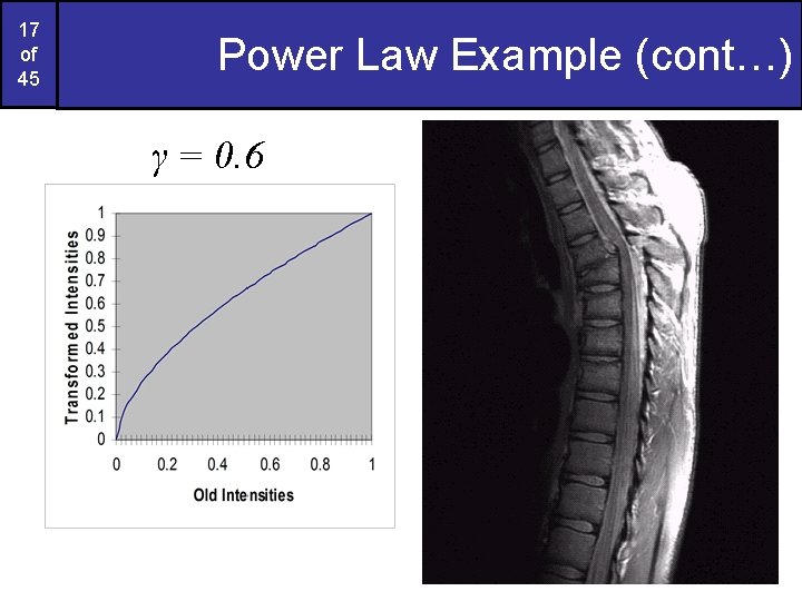 17 of 45 Power Law Example (cont…) γ = 0. 6 