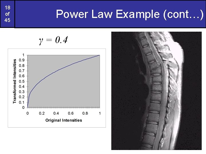 18 of 45 Power Law Example (cont…) γ = 0. 4 