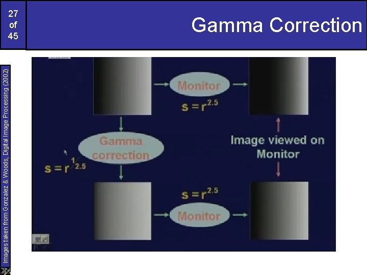 Images taken from Gonzalez & Woods, Digital Image Processing (2002) 27 of 45 Gamma