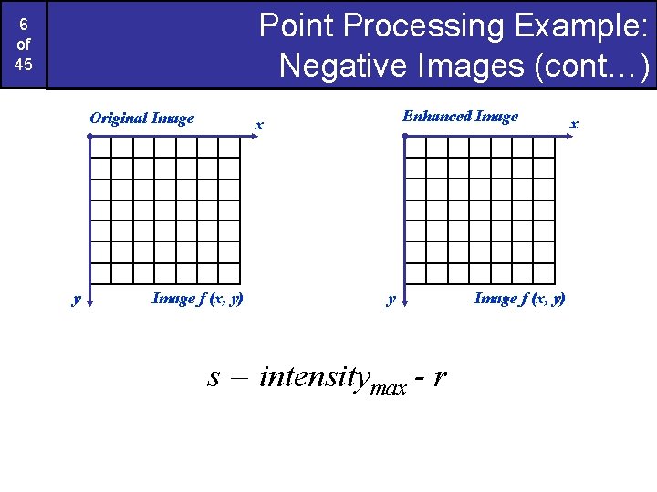 Point Processing Example: Negative Images (cont…) 6 of 45 Original Image y Enhanced Image