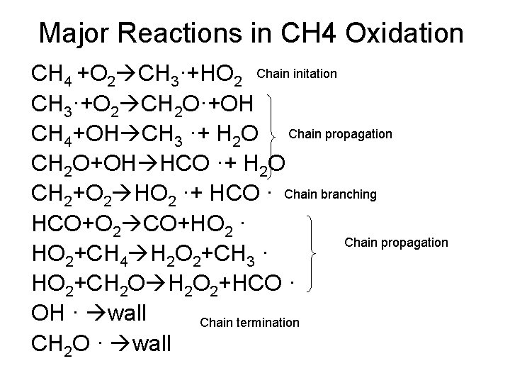 Major Reactions in CH 4 Oxidation CH 4 +O 2 CH 3·+HO 2 Chain