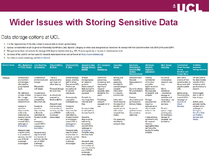 Wider Issues with Storing Sensitive Data • Sig 