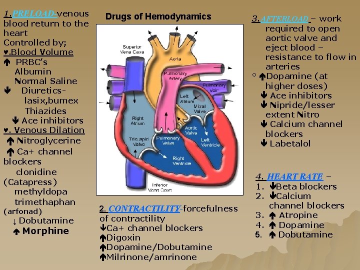 1. PRELOAD-venous blood return to the heart Controlled by; ♥. Blood Volume PRBC’s Albumin 1. PRELOAD-venous blood return to the heart Controlled by; ♥. Blood Volume PRBC’s Albumin