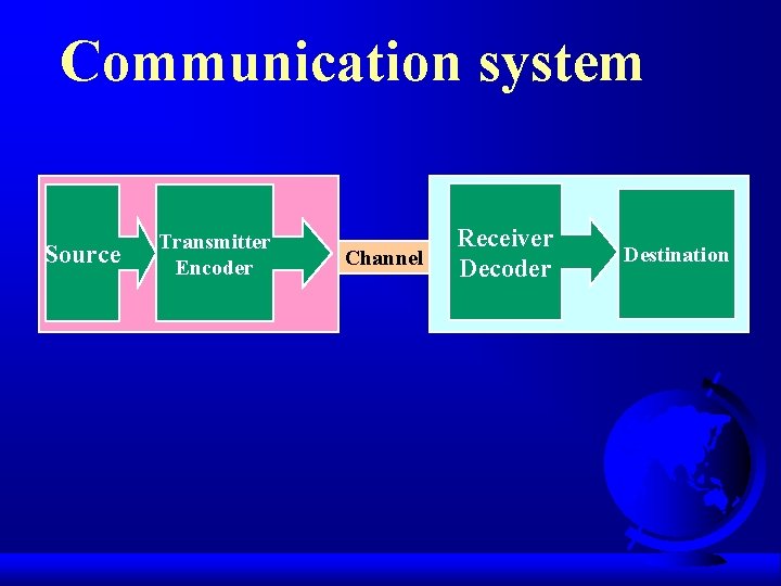 Communication system Source Transmitter Encoder Channel Receiver Decoder Destination 