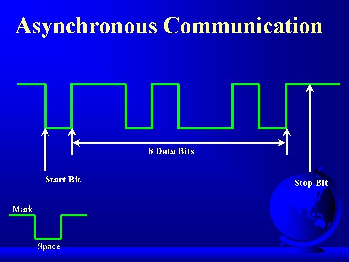 Asynchronous Communication 8 Data Bits Start Bit Mark Space Stop Bit 